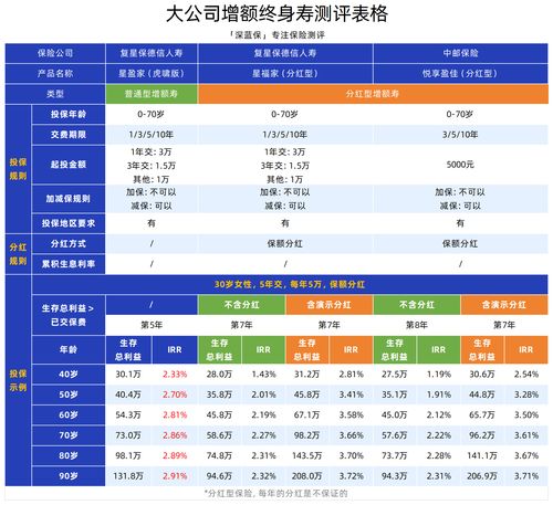 五家頭部保險公司產品與安全深度測評 平安、人保、太平洋、中國人壽、泰康如何選？