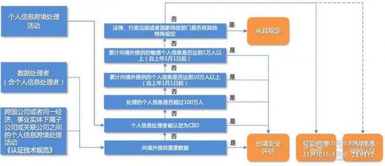 數據跨境安全評估摸底考② 出境合規降本增效需求突顯，境外對象核查期待方式創新